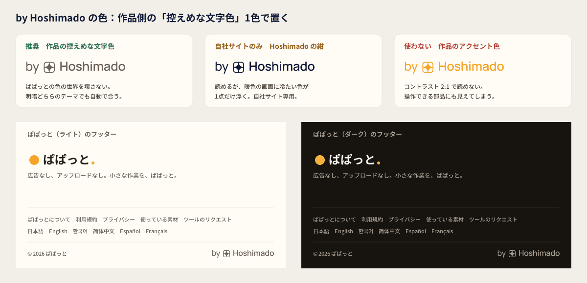 ぱぱっとのフッター。著作権表示の行の右端に、ぱぱっとの控えめな文字色で by Hoshimado が入っている